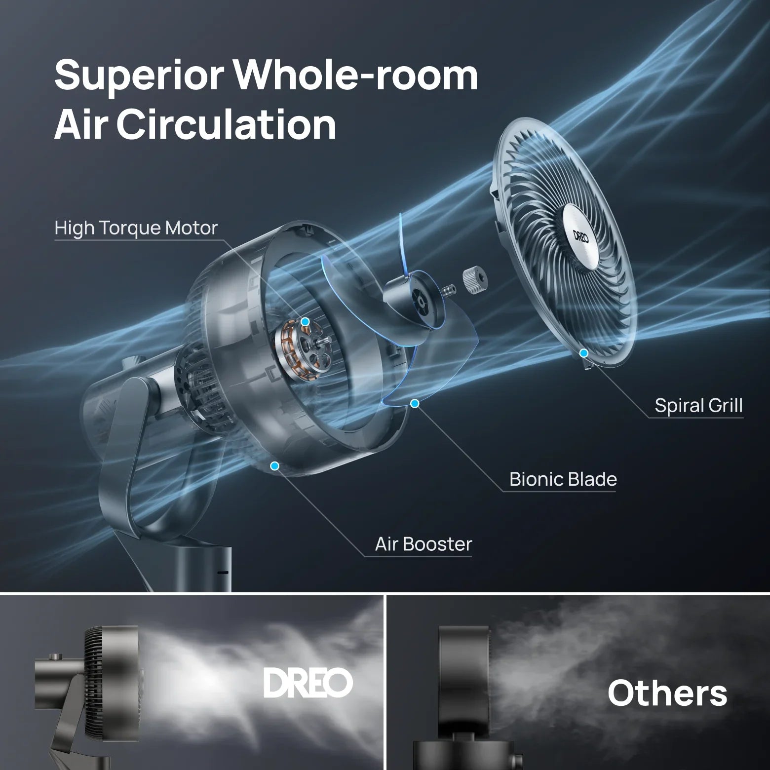 TurboPoly™ Fan 301 - DREO