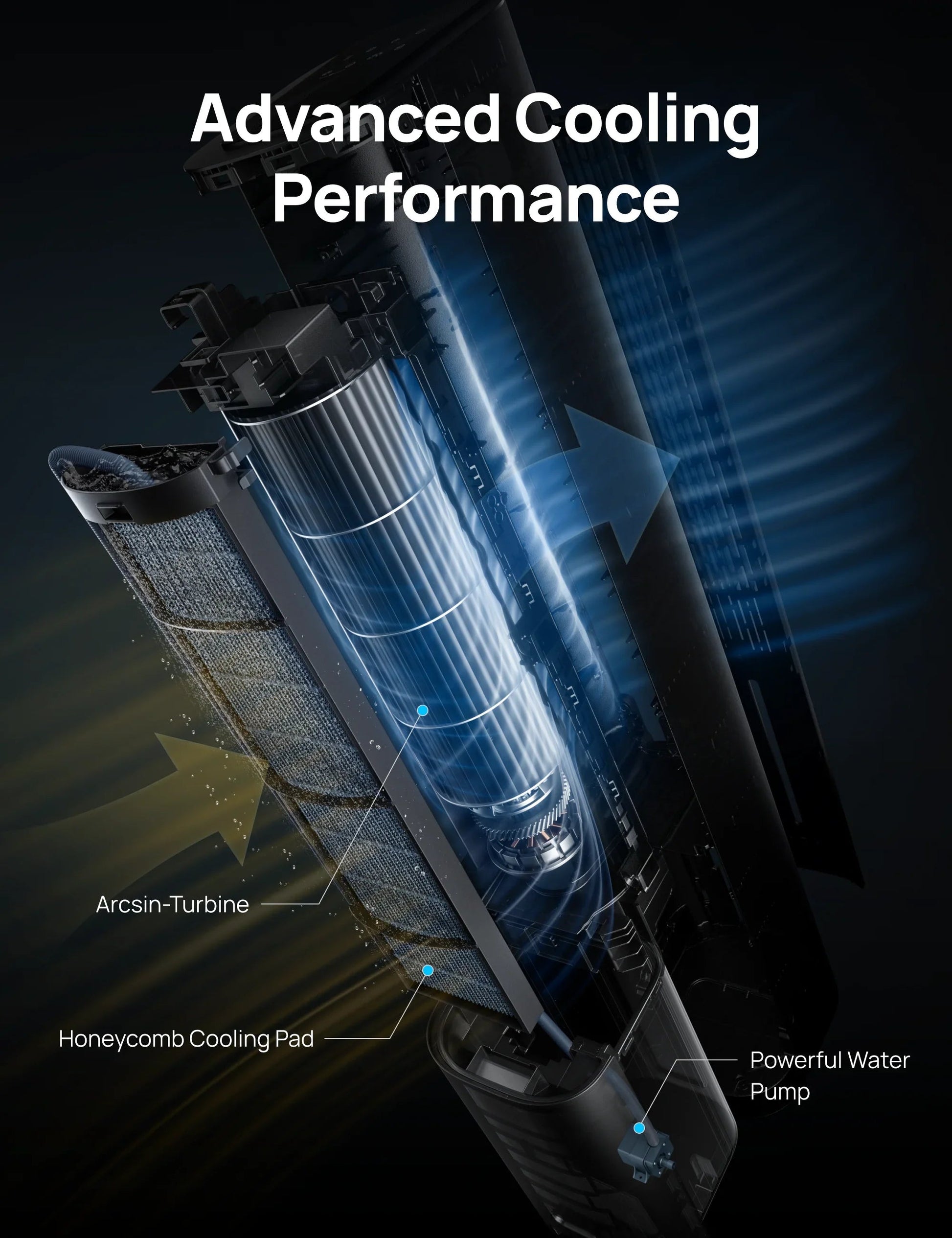 Evaporative Cooler 712S - DREO